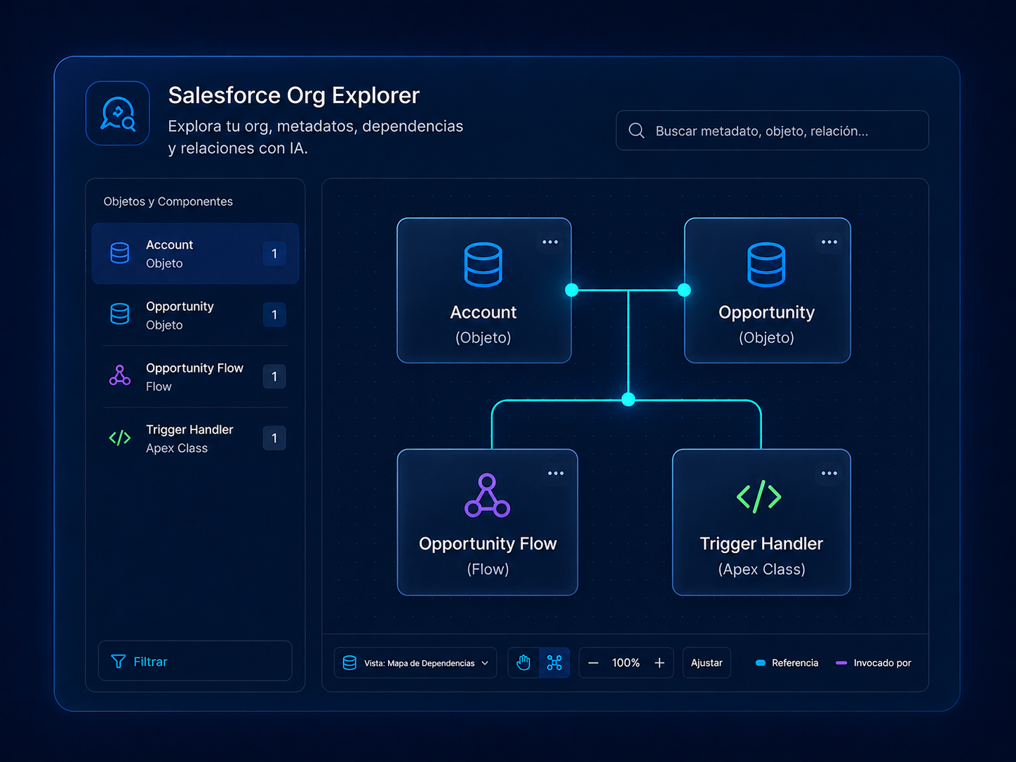 Salesforce Org Explorer